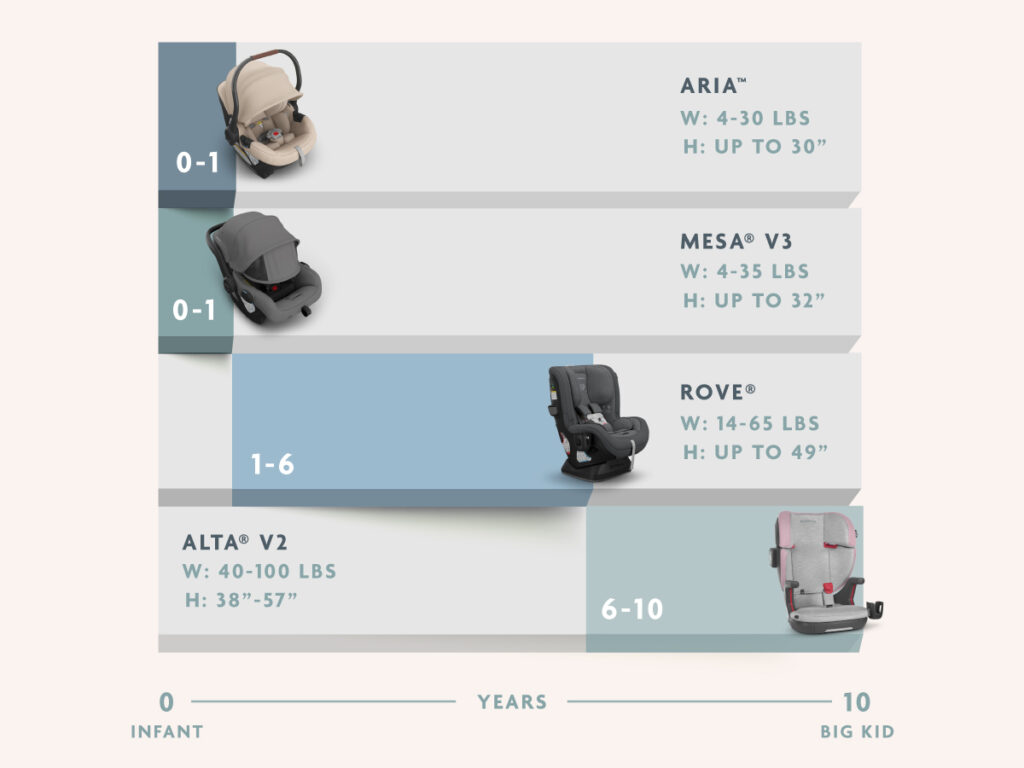 Car Seat Transition Checklist